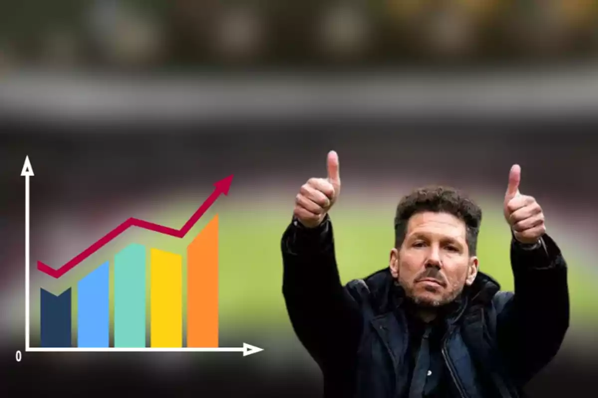 A man in a black jacket giving both thumbs up next to a bar graph with an ascending line.